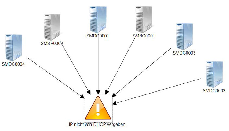 Docusnap 6.2 - DHCP Dienst