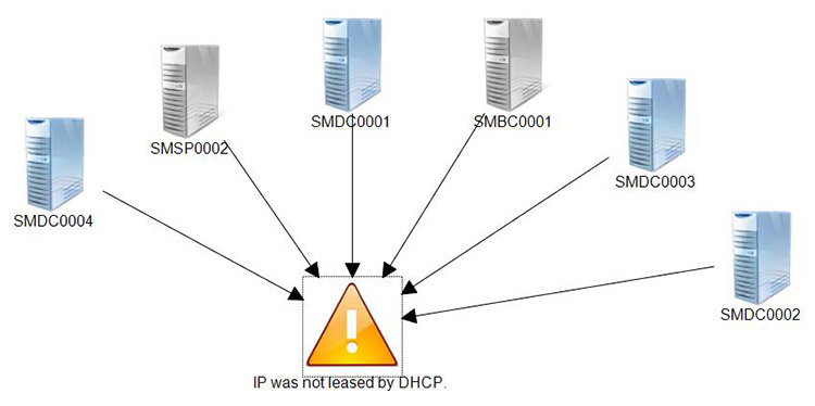 DHCP service